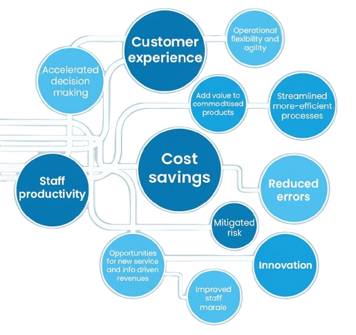 https://www.pinnacle-consulting.co/wp-content/uploads/2025/09/digi_benefits.png